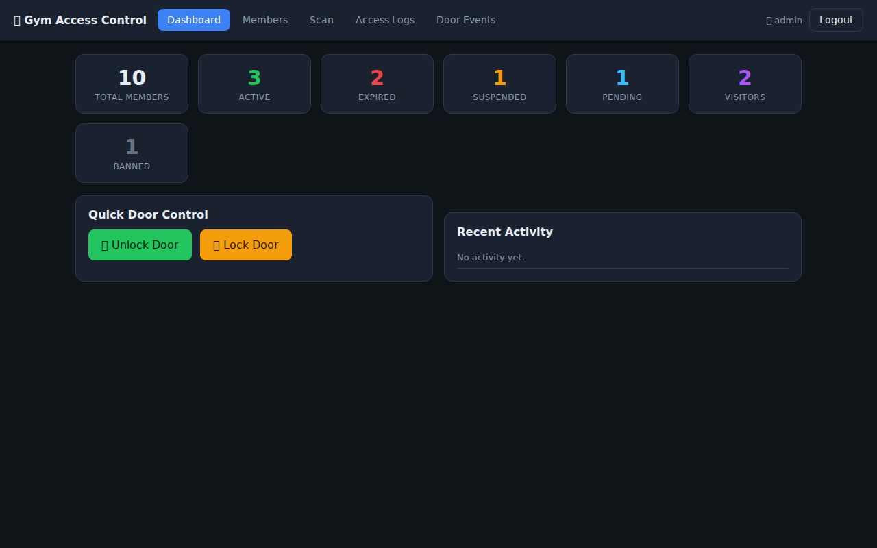 Gym Access Control dashboard