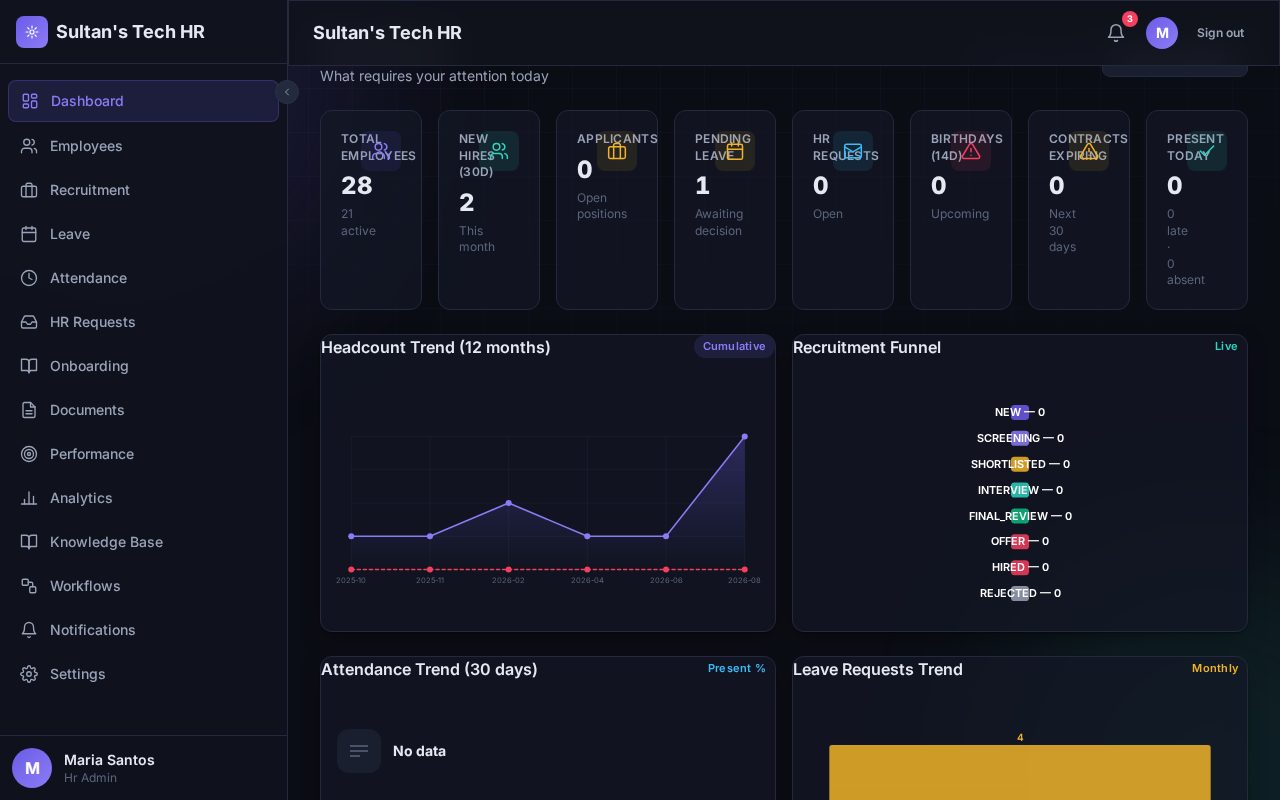 HR Platform employee dashboard