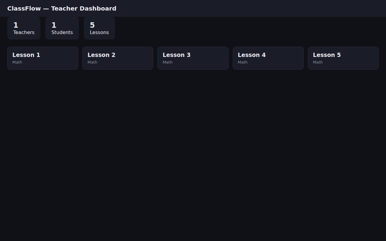 ClassFlow Teacher Platform dashboard